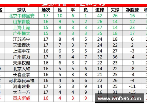 环亚体育官网塞维利亚客场终结连胜，积分榜排名不受影响